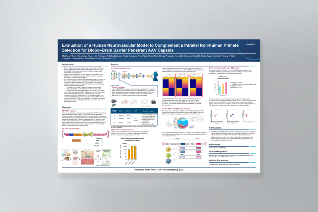 A poster titled "Evaluation of a Human Neurovascular Model to Complement a Parallel Non-human Primate Selection for Blood–Brain Barrier Penetrant AAV Capsids".